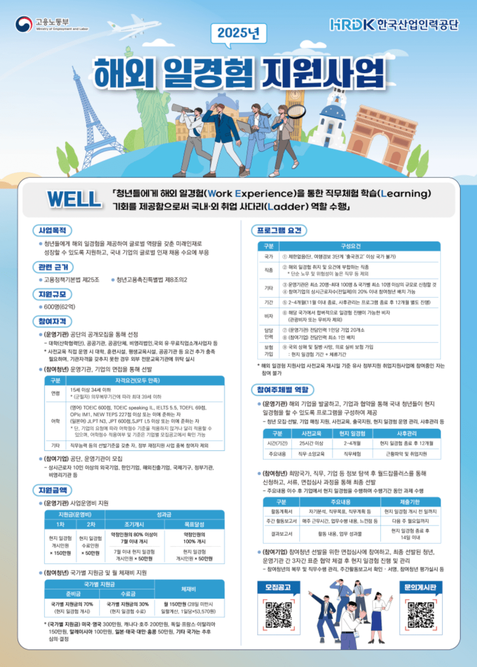 2025 Overseas Work Experience Support Project Poster provided by the Korea Industrial Human Resource Corporation