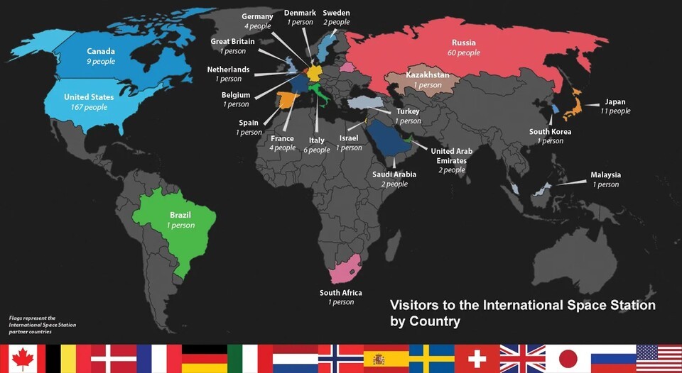 Countries visiting the International Space Station (Photo courtesy of NASA)