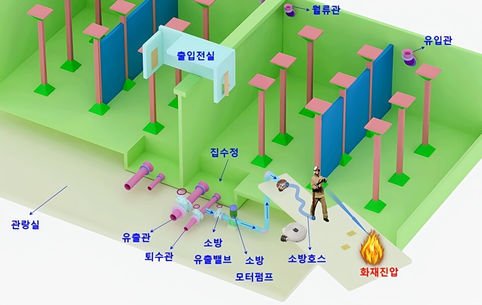 Reservoir firefighting facility design concept (provided by Seoul City)