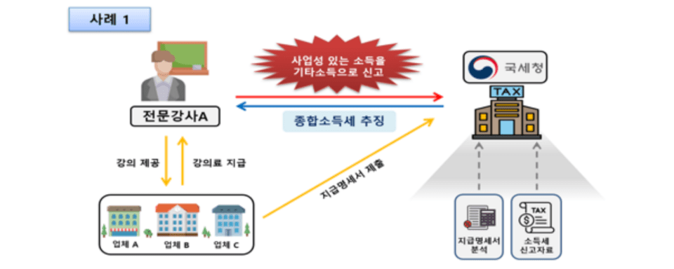 写真提供 = 国税庁
