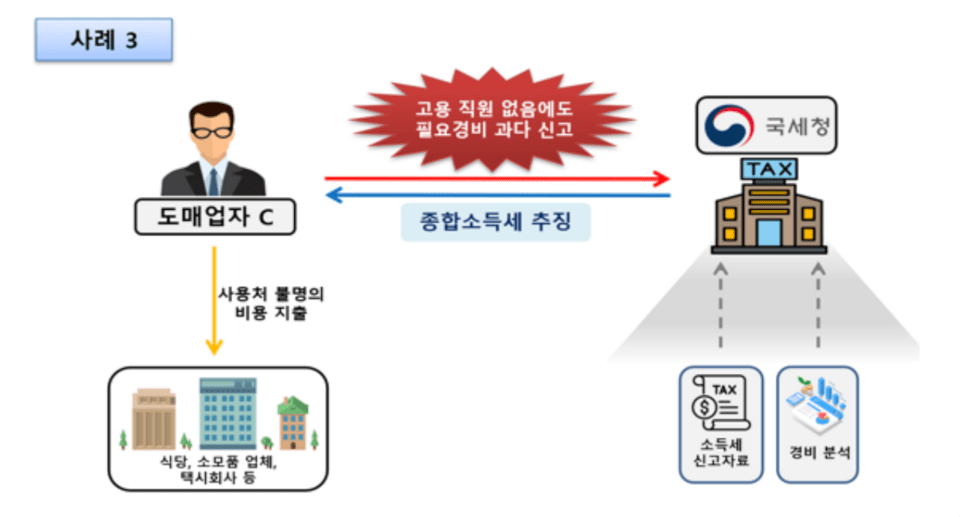 写真提供 = 国税庁