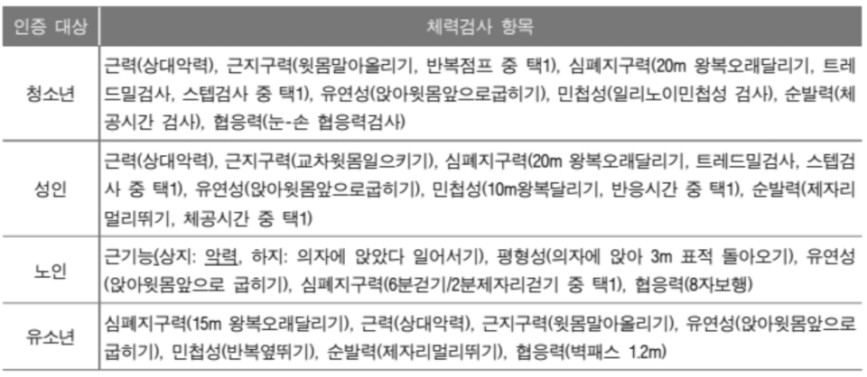 자료제공 = 문체부
