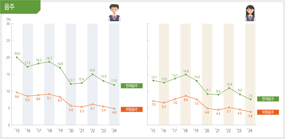 Key findings (2015-2024) from the Korea Disease Control and Prevention Agency
