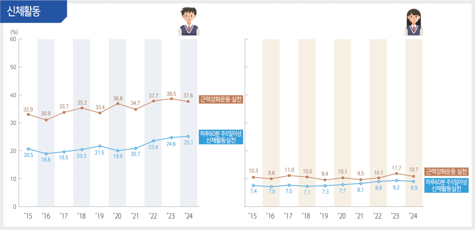 Key findings (2015-2024) from the Korea Disease Control and Prevention Agency