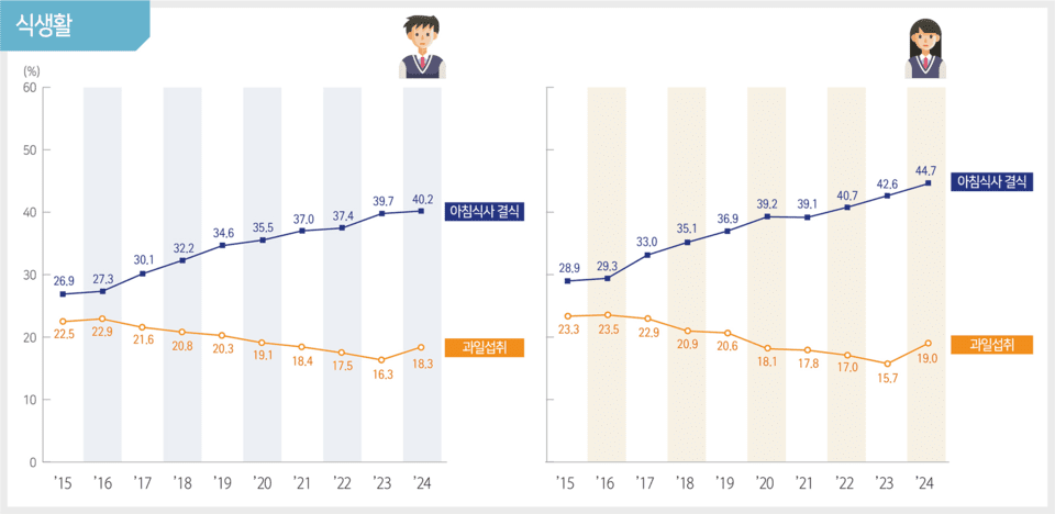 Key findings (2015-2024) from the Korea Disease Control and Prevention Agency