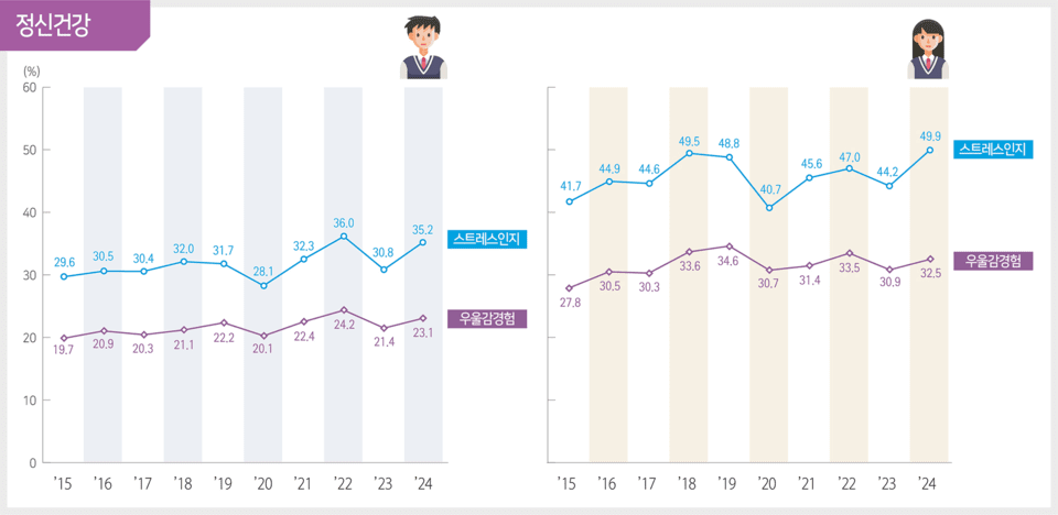 Key findings (2015-2024) from the Korea Disease Control and Prevention Agency