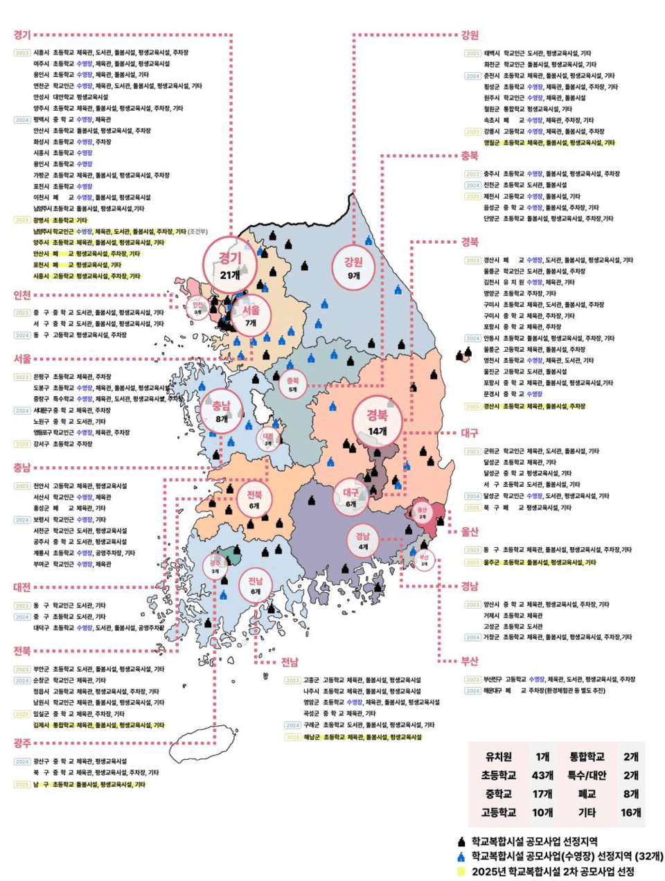 2023年至2025年学校复合设施公募选定项目地域分布教育部提供