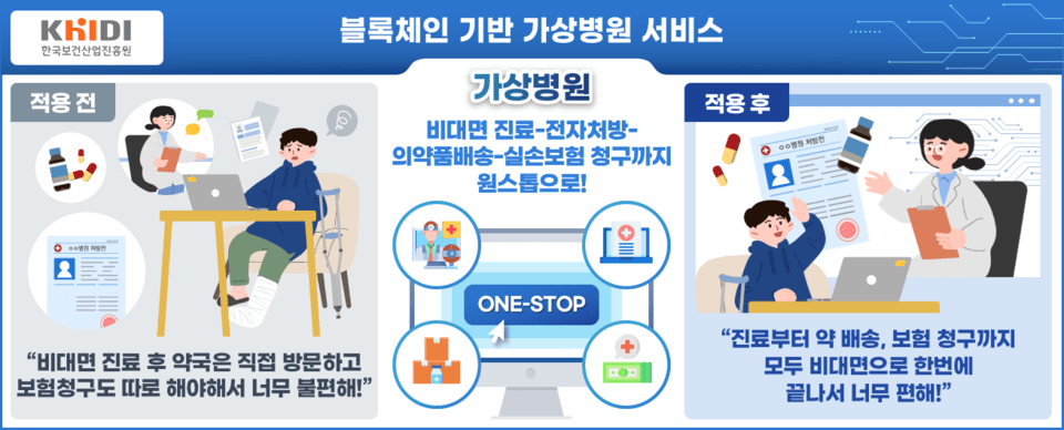 가상병원 서비스
