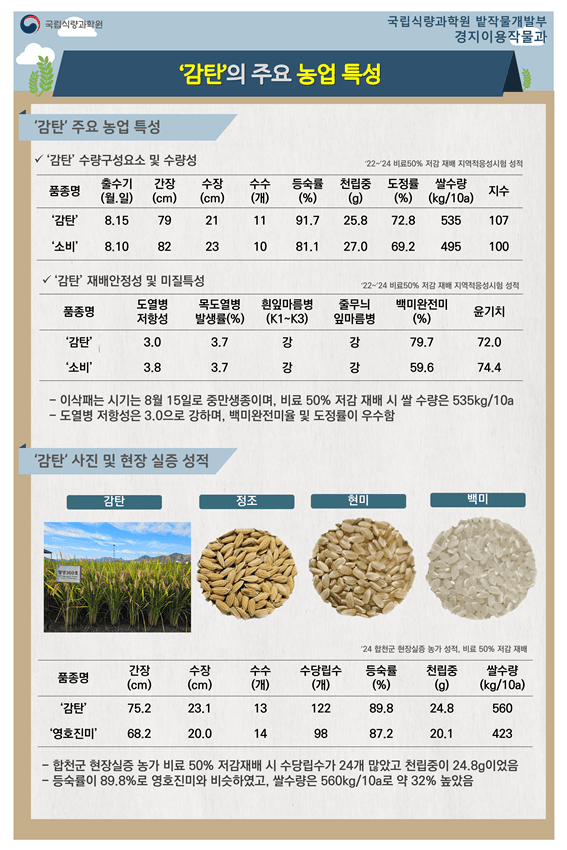 ‘감탄’의 주요 농업 특성 (자료제공=농촌진흥청)