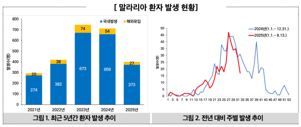 疟疾患者发生现状