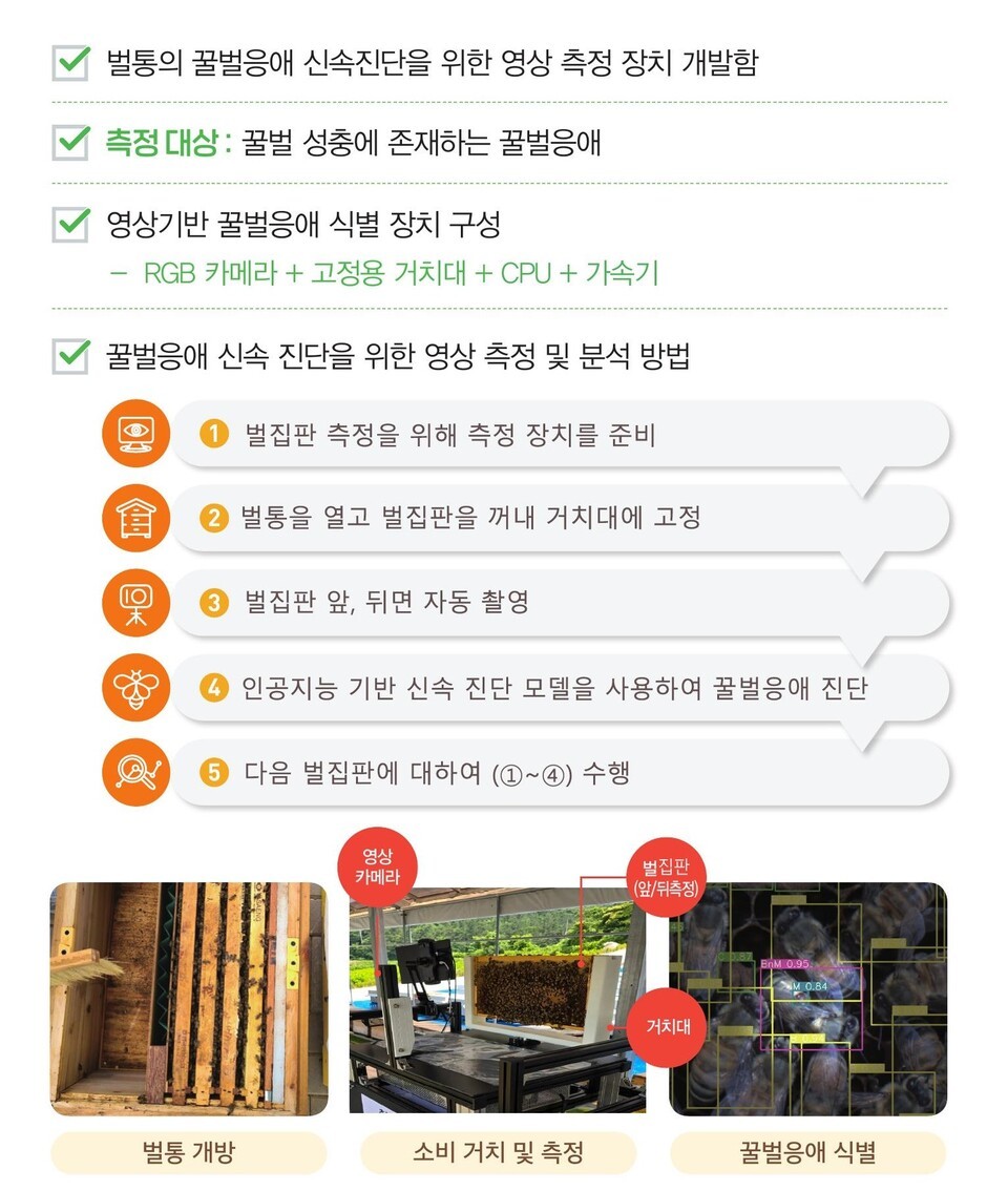 BeeSion's bee varroa mite detection method (device operation method)