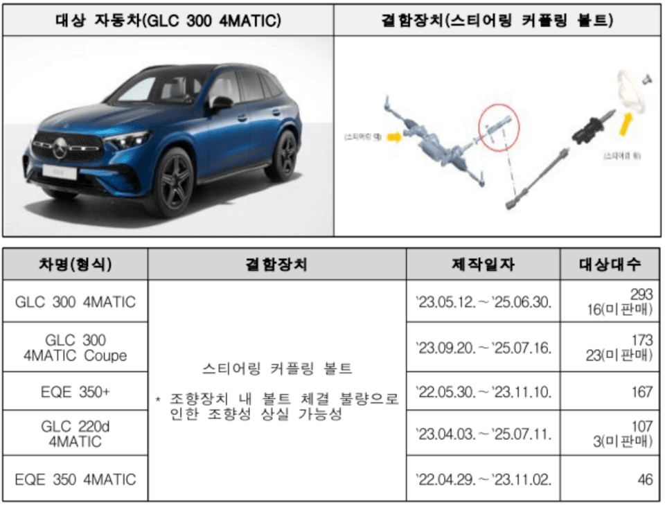 GLC 300 4MATIC recall target vehicle