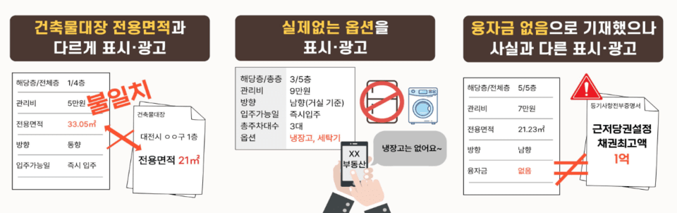 Major suspected illegal advertisements (Photo provided by the Ministry of Land, Infrastructure, and Transport)