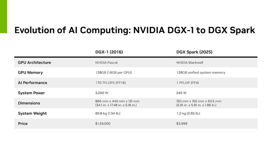 NVIDIA DGX Spark specification comparison (Photo: Nvidia)