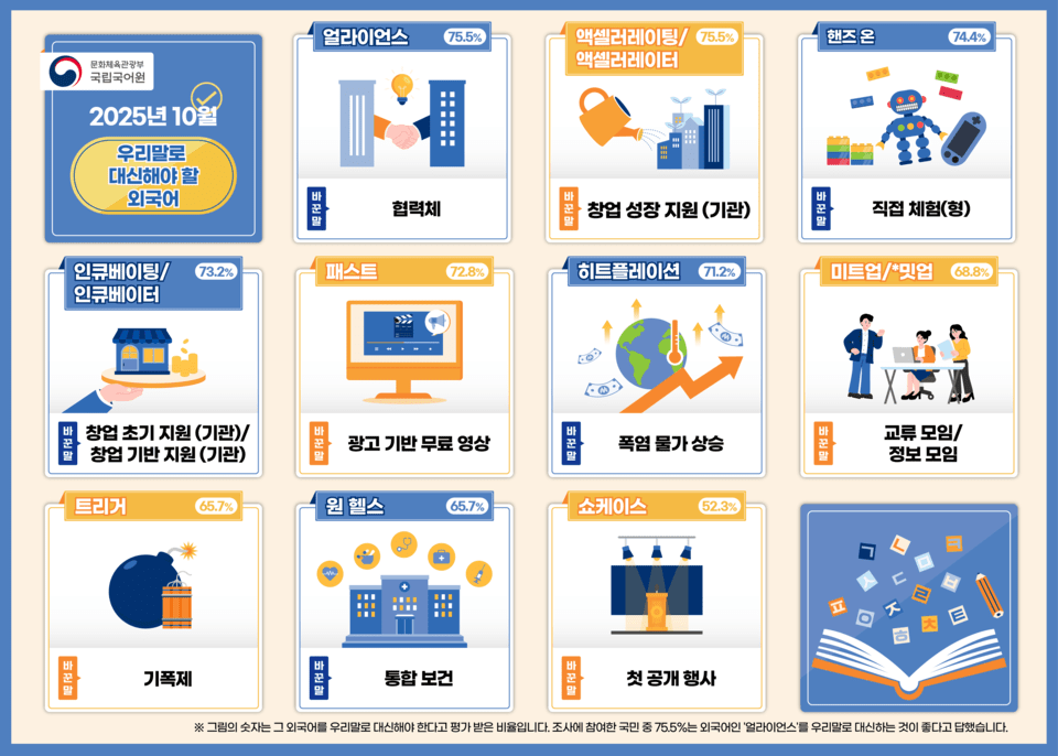 Foreign words that should be used with easy Korean language (provided by the Ministry of Culture, Sports and Tourism)
