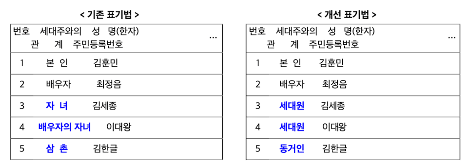 Provided by the Ministry of the Interior and Safety