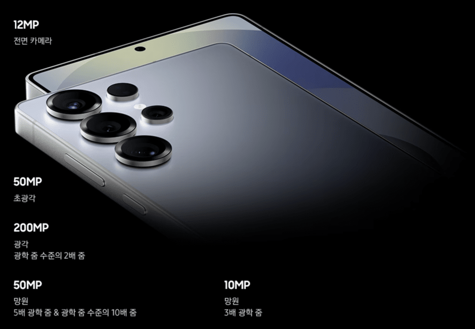 Galaxy S25 Ultra camera specification (Photo: Samsung Electronics)