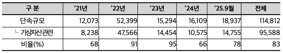 Statistics on offshore currency remittance crackdowns