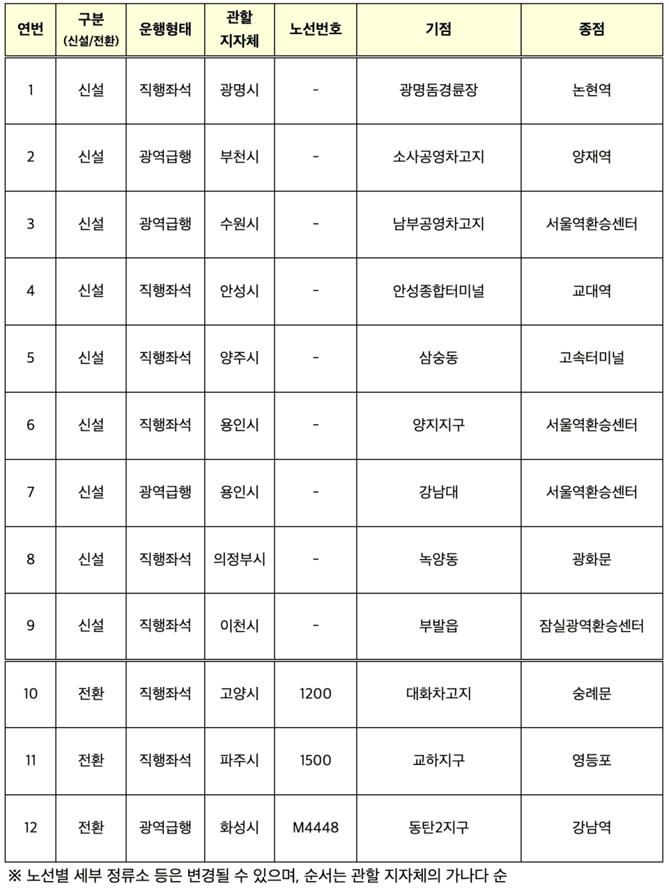 2025 Metropolitan Bus Quasi-Public System Selected Routes