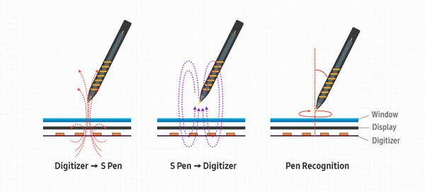 갤럭시 노트7 S펜 디지타이저 (사진=삼성전자)