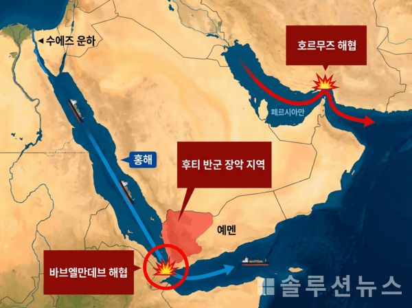 霍尔木兹海峡和曼德海峡涉及中东海上运输路线。若封锁可能会对包括韩国在内的能源进口国家造成供应冲击。