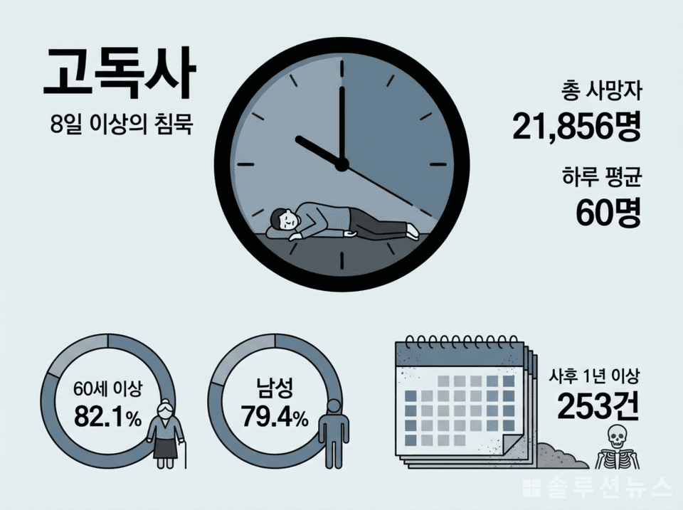 日本の孤独死統計