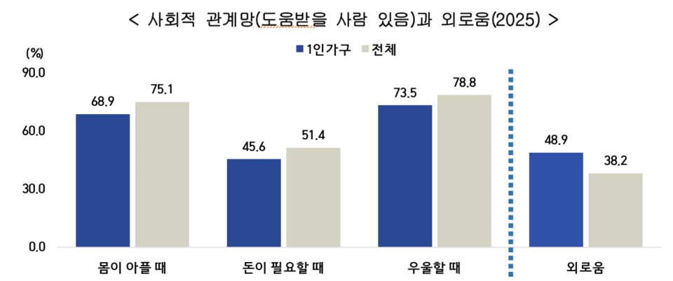 国家データ処「社会調査」