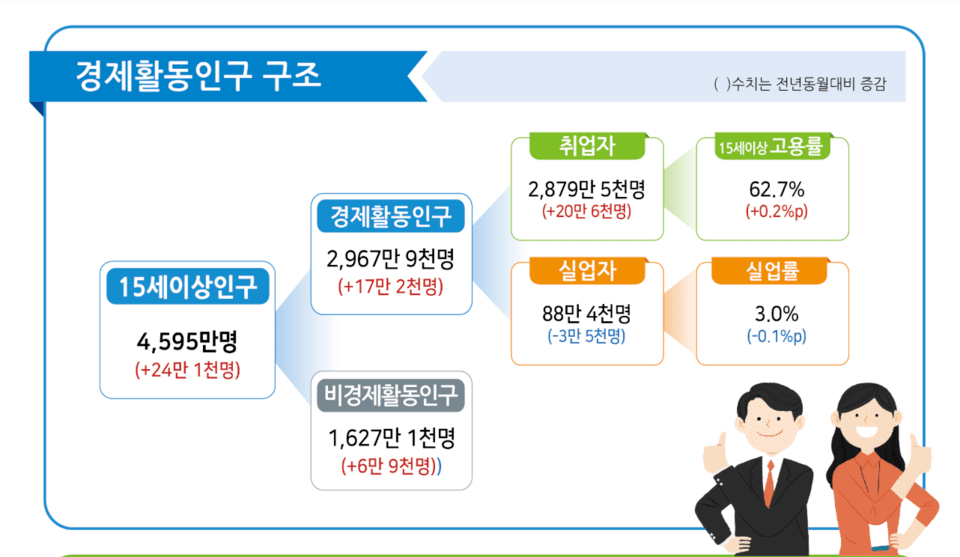 March 2026 Employment Trends (Source: National Data Office)