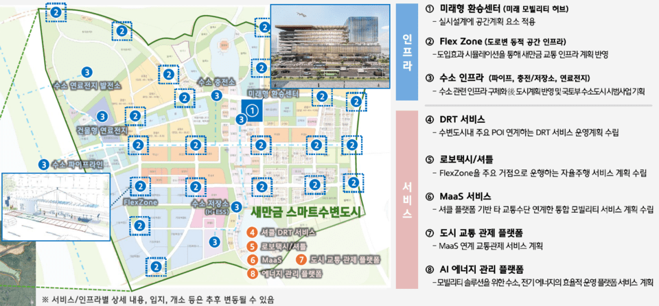 セマングムスマート水辺都市先導地区の推進戦略（出典＝セマングム開発庁）
