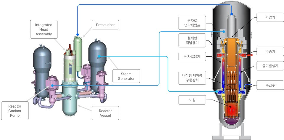 小型模块堆SMR（照片=IAEA（国际原子能机构））
