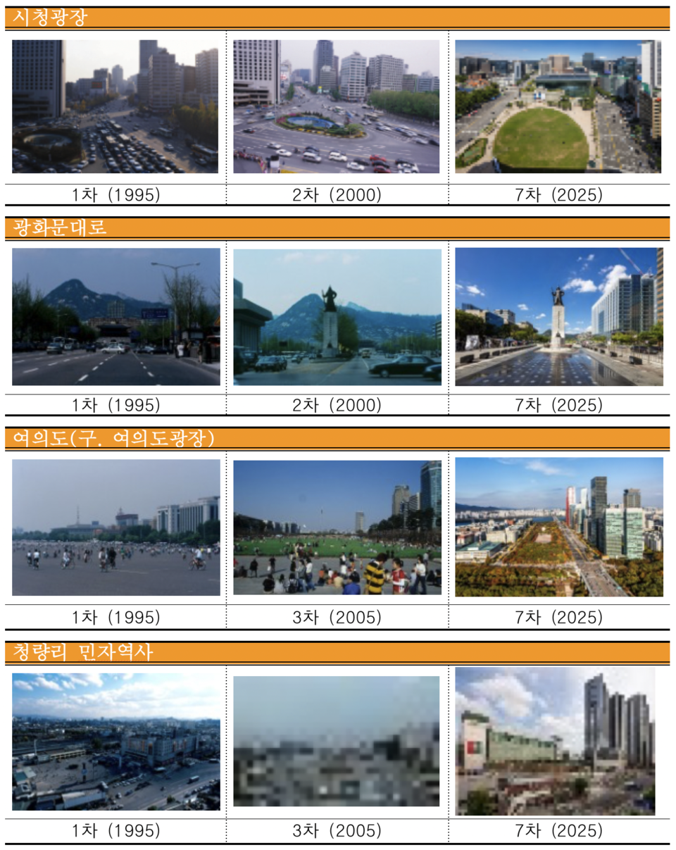 资料=首尔市提供