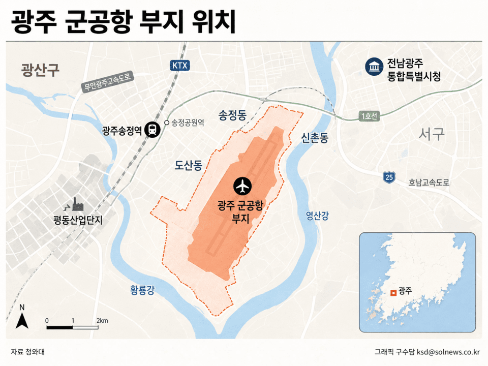光州軍空港の敷地82万6000㎡（250万坪）に、800兆ウォン規模の湖南圏半導体クラスターを造成する事業が急速に進んでいる。