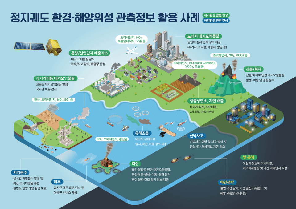 卫星观测信息利用计划（图=宇宙航空厅）