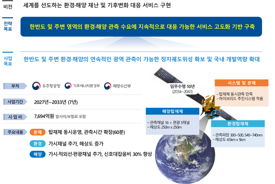 千里眼衛星6号の概要（写真＝宇宙航空庁）