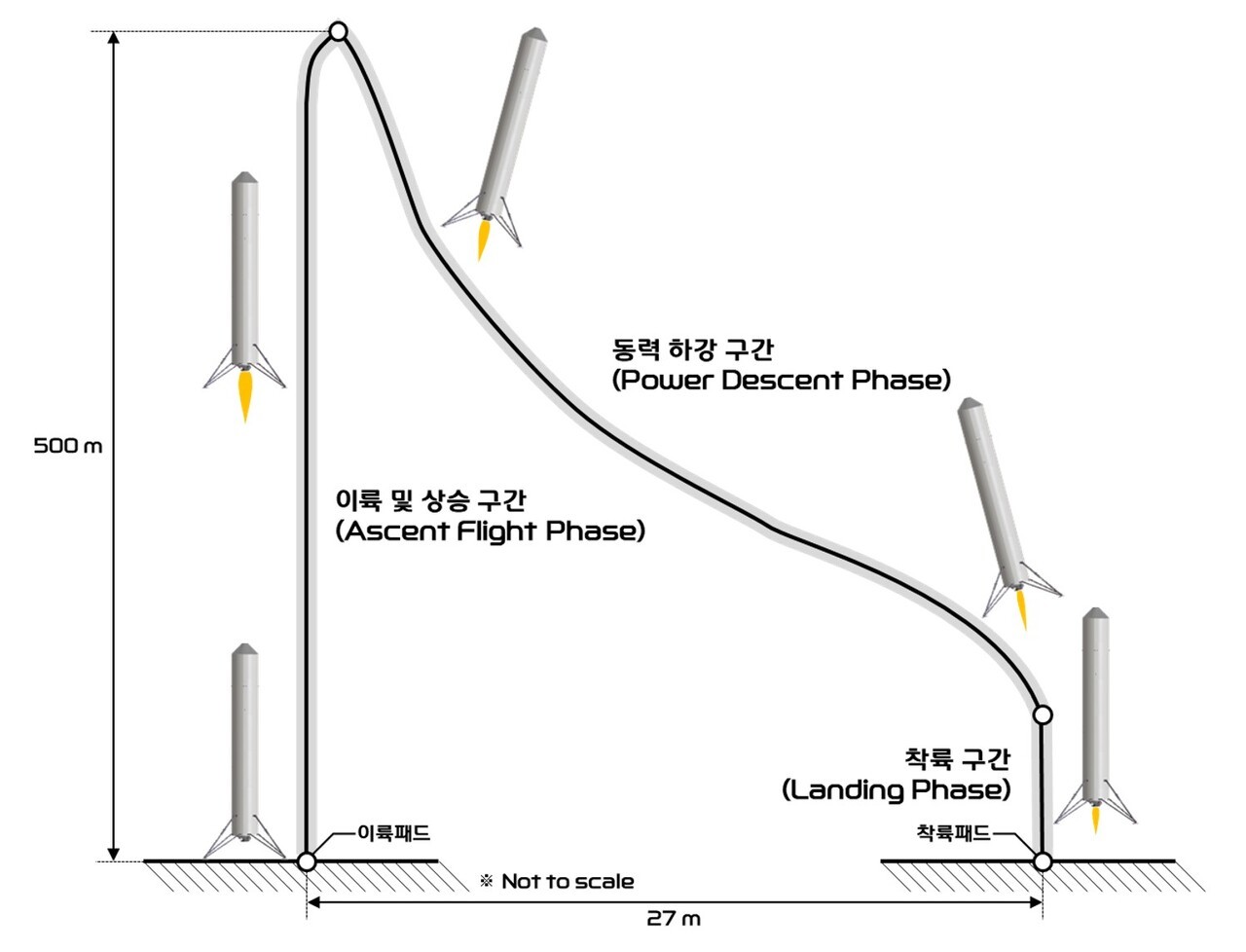 資料＝ハンファ・エアロスペース