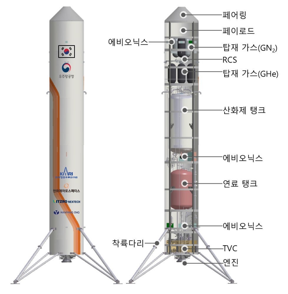 資料＝ハンファ・エアロスペース