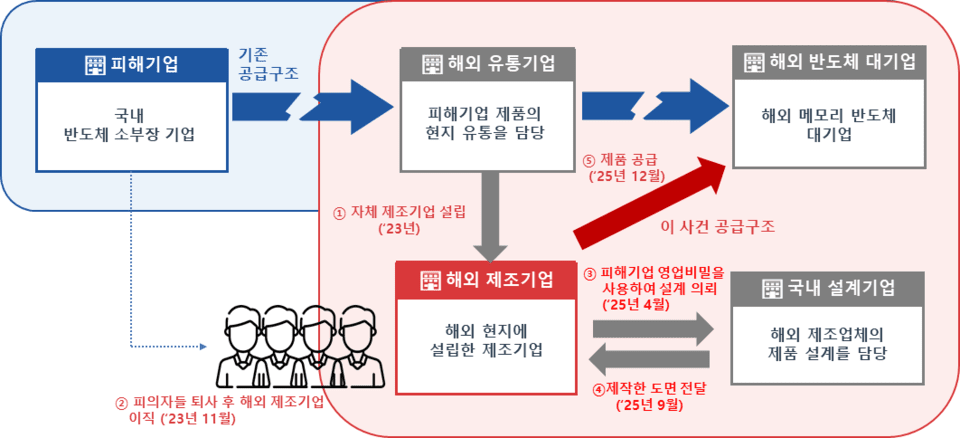 事件の概要(写真:知的財産処)
