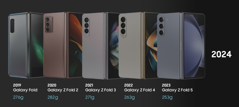 Changes in the design and weight of Samsung Electronics’ foldable phones, from the first Galaxy Fold in 2019 to the Galaxy Z Fold5 in 2023. (Photo: Samsung Electronics)