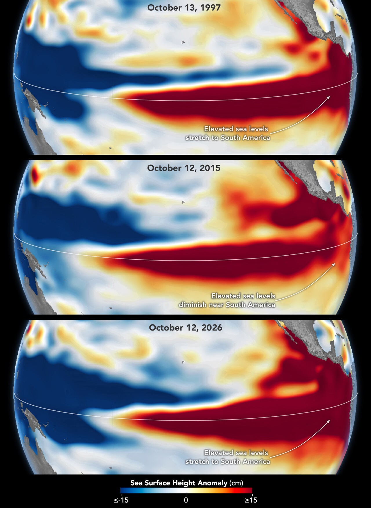 NASA比较的1997年（上）、2015年（中）和2026年（下）10月太平洋海平面高度距平。三个时期都出现了强厄尔尼诺，但2015年海平面升高区域延伸至南美洲沿岸的范围相对较窄。（图片：NASA/JPL-Caltech）