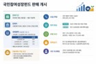 닷새 만에 6000억 완판…국민성장펀드 9월 2차 온다